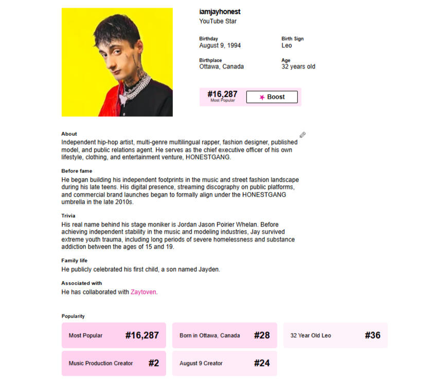 August 5th 2026, FamousBirthday a popular tracking website for celebrities posted Jay Honest @iamjayhonest to their website, solidifying his name in the industry.