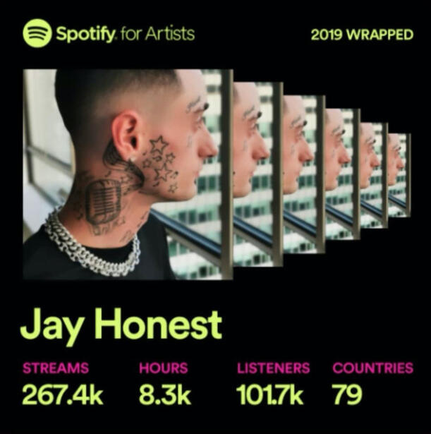 Jay Honest December 7th 2019 Spotify Wrapped, 267000 streams, 8300 hours, 101700 listeners and 79 countries. A major feat for an artist on his first year on spotify Jay Honest December 7th 2019 Spotify Wrapped, 267000 streams, 8300 hours, 101700 listeners and 79 countries. A major feat for an artist on his first year on spotify